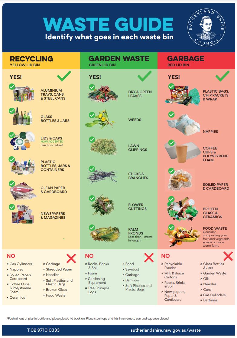 Poster showing checklist of what goes in each bin waste guide